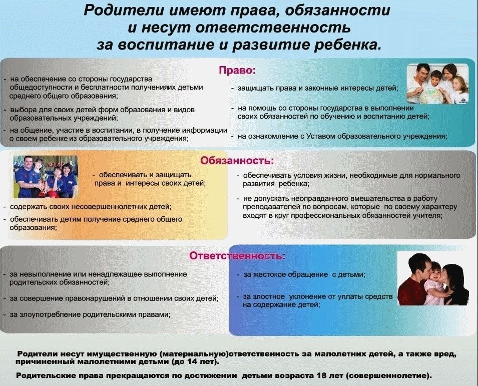 Права и обязанности родителей.jpg
